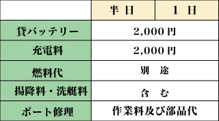 レンタル料金表