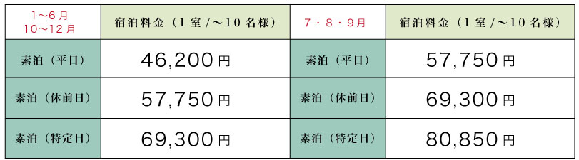ログハウスタイプ